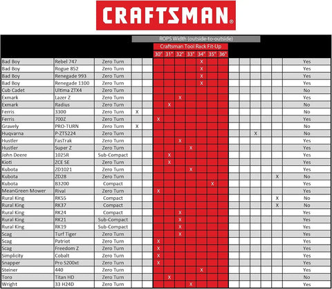 Craftsman CMXGZBF450568 Rider Tool Rack, Red